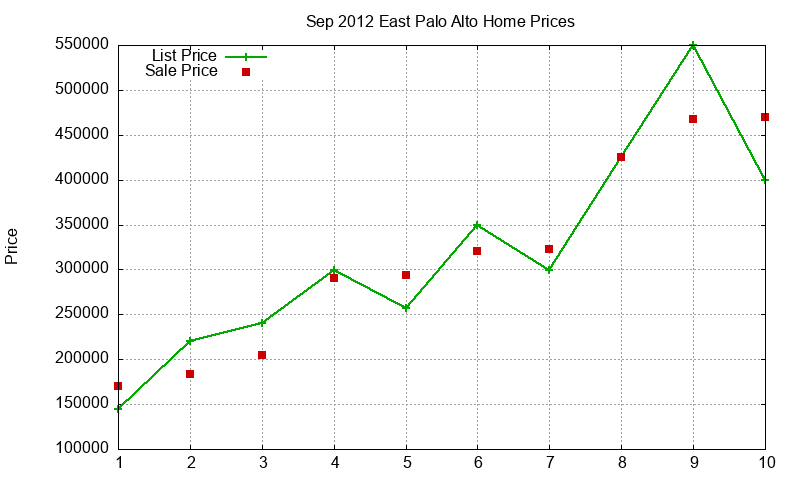 East Palo Alto Homes Just Sold 2012-09 East Palo Alto Homes Just Sold 2012-09