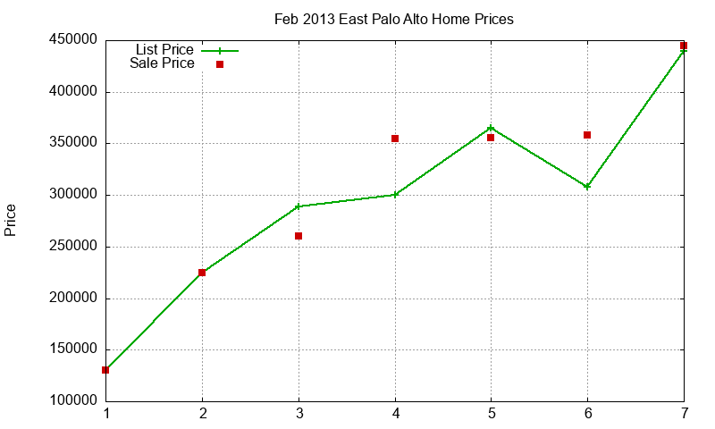 East Palo Alto Homes Just Sold 2013-02 East Palo Alto Homes Just Sold 2013-02