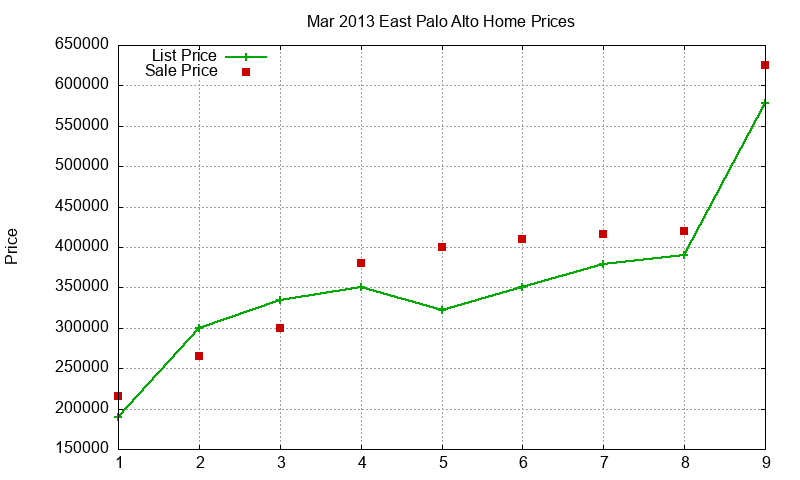 East Palo Alto Homes Just Sold 2013-03 East Palo Alto Homes Just Sold 2013-03
