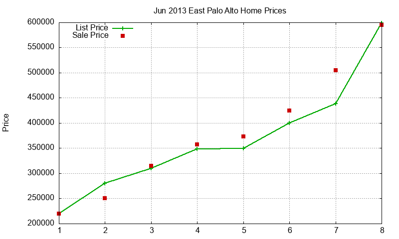 East Palo Alto Homes Just Sold 2013-06 East Palo Alto Homes Just Sold 2013-06
