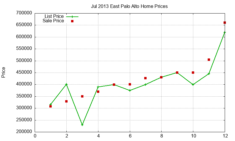 East Palo Alto Homes Just Sold 2013-07 East Palo Alto Homes Just Sold 2013-07