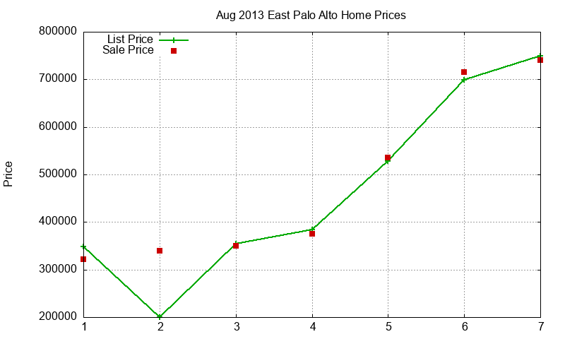 East Palo Alto Homes Just Sold 2013-08 East Palo Alto Homes Just Sold 2013-08