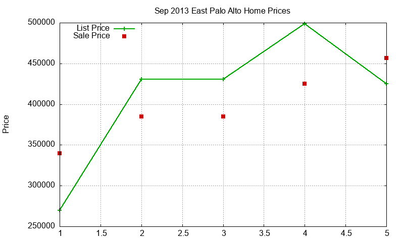 East Palo Alto Homes Just Sold 2013-09 East Palo Alto Homes Just Sold 2013-09