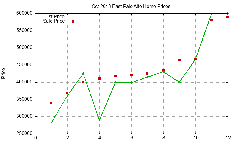 East Palo Alto Homes Just Sold 2013-10 East Palo Alto Homes Just Sold 2013-10