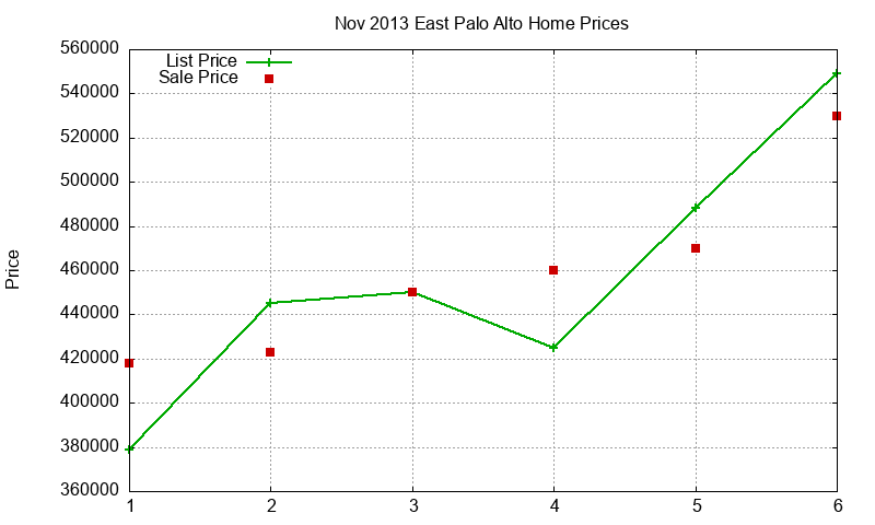 East Palo Alto Homes Just Sold 2013-11 East Palo Alto Homes Just Sold 2013-11