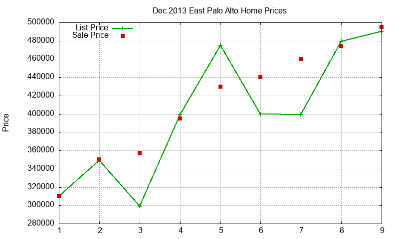 East Palo Alto Homes Just Sold 2013-12 East Palo Alto Homes Just Sold 2013-12