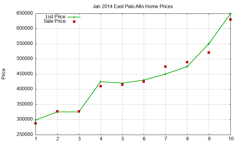 East Palo Alto Homes Just Sold 2014-01 East Palo Alto Homes Just Sold 2014-01