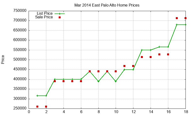 East Palo Alto Homes Just Sold 2014-03 East Palo Alto Homes Just Sold 2014-03