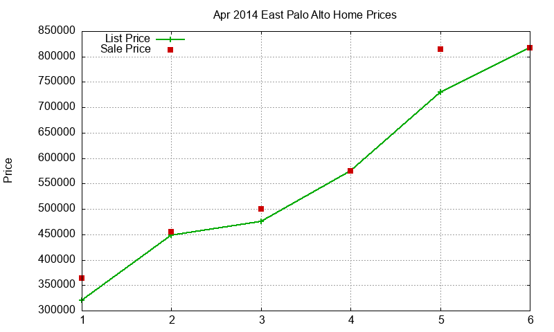 East Palo Alto Homes Just Sold 2014-04 East Palo Alto Homes Just Sold 2014-04