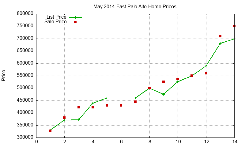 East Palo Alto Homes Just Sold 2014-05 East Palo Alto Homes Just Sold 2014-05