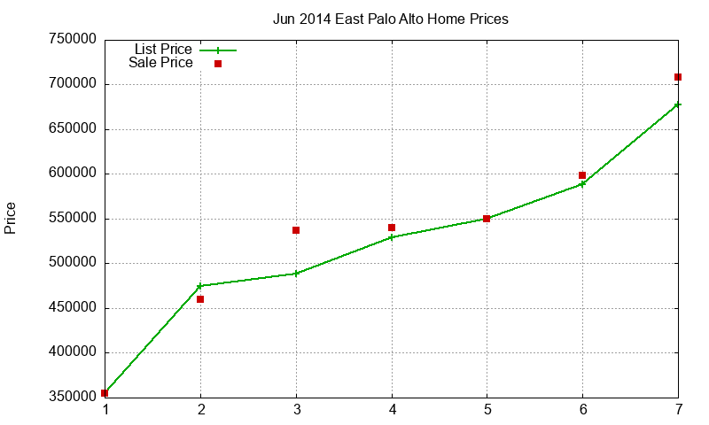 East Palo Alto Homes Just Sold 2014-06 East Palo Alto Homes Just Sold 2014-06