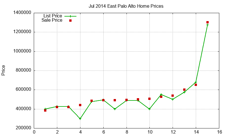 East Palo Alto Homes Just Sold 2014-07 East Palo Alto Homes Just Sold 2014-07