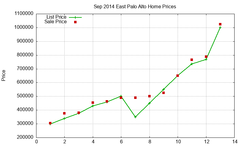 East Palo Alto Homes Just Sold 2014-09 East Palo Alto Homes Just Sold 2014-09