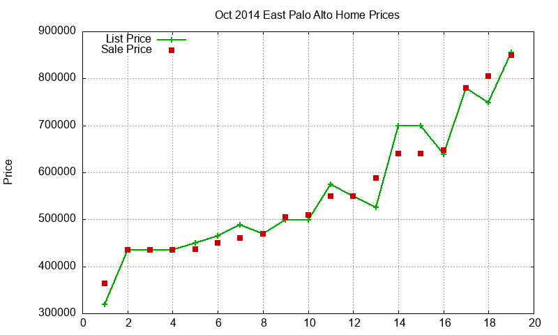 East Palo Alto Homes Just Sold 2014-10 East Palo Alto Homes Just Sold 2014-10