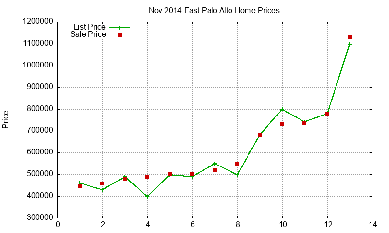 East Palo Alto Homes Just Sold 2014-11 East Palo Alto Homes Just Sold 2014-11