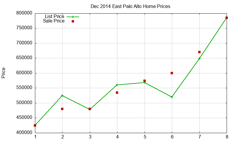 East Palo Alto Homes Just Sold 2014-12 East Palo Alto Homes Just Sold 2014-12