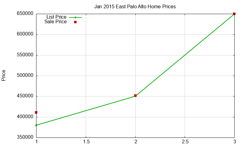East Palo Alto Homes Just Sold 2015-01 East Palo Alto Homes Just Sold 2015-01