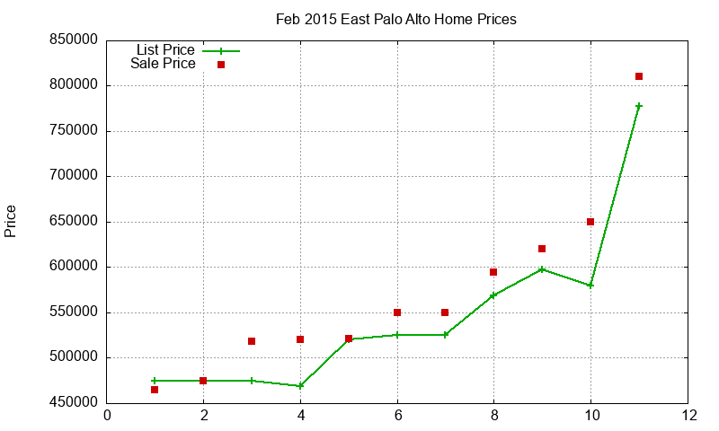 East Palo Alto Homes Just Sold 2015-02 East Palo Alto Homes Just Sold 2015-02