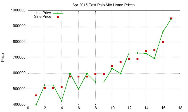 East Palo Alto Homes Just Sold 2015-04 East Palo Alto Homes Just Sold 2015-04