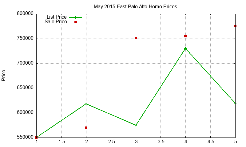 East Palo Alto Homes Just Sold 2015-05 East Palo Alto Homes Just Sold 2015-05