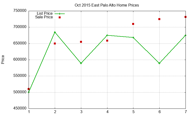 East Palo Alto Homes Just Sold 2015-10 East Palo Alto Homes Just Sold 2015-10