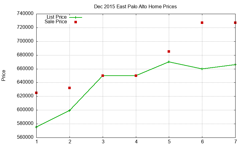 East Palo Alto Homes Just Sold 2015-12 East Palo Alto Homes Just Sold 2015-12