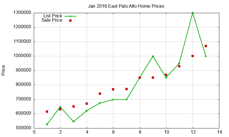 East Palo Alto Homes Just Sold 2016-01 East Palo Alto Homes Just Sold 2016-01