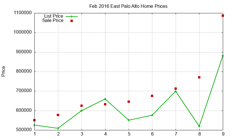 East Palo Alto Homes Just Sold 2016-02 East Palo Alto Homes Just Sold 2016-02