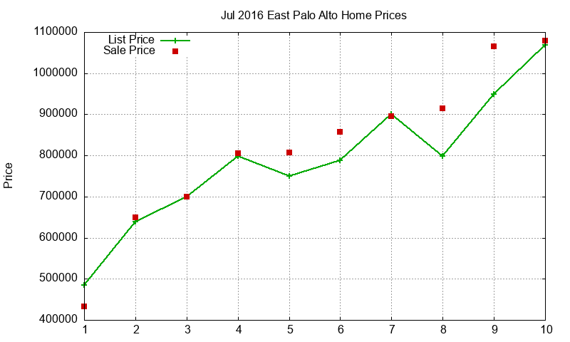 East Palo Alto Homes Just Sold 2016-07 East Palo Alto Homes Just Sold 2016-07