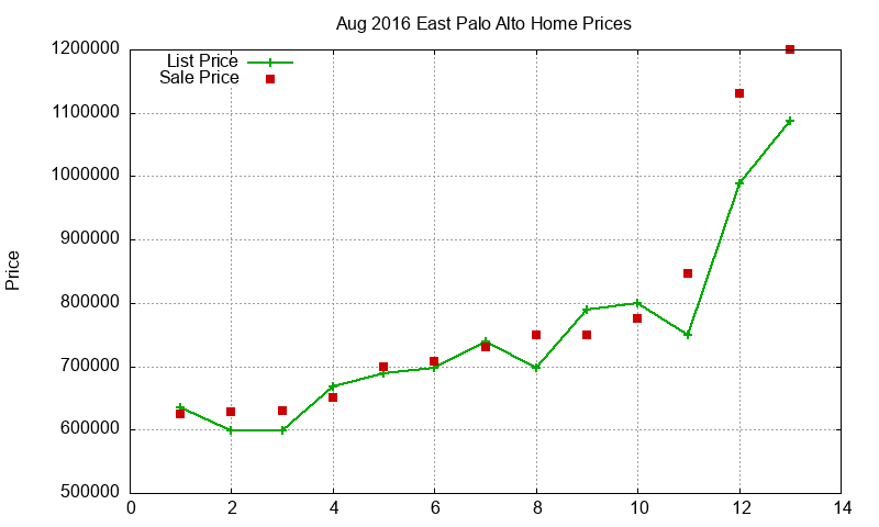 East Palo Alto Homes Just Sold 2016-08 East Palo Alto Homes Just Sold 2016-08