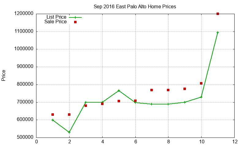 East Palo Alto Homes Just Sold 2016-09 East Palo Alto Homes Just Sold 2016-09