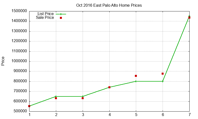 East Palo Alto Homes Just Sold 2016-10 East Palo Alto Homes Just Sold 2016-10