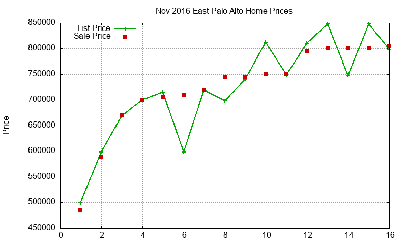 East Palo Alto Homes Just Sold 2016-11 East Palo Alto Homes Just Sold 2016-11