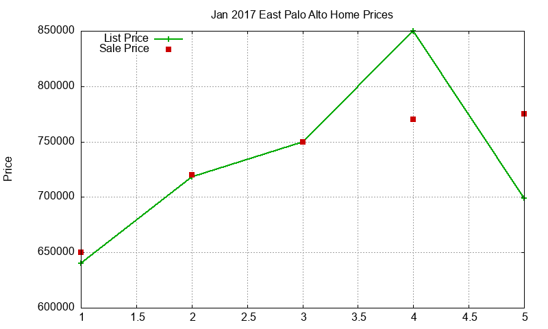 East Palo Alto Homes Just Sold 2017-01 East Palo Alto Homes Just Sold 2017-01