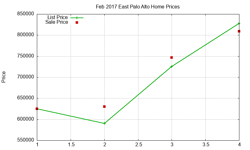 East Palo Alto Homes Just Sold 2017-02 East Palo Alto Homes Just Sold 2017-02