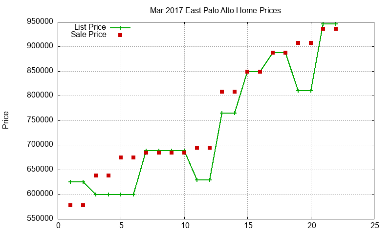 East Palo Alto Homes Just Sold 2017-03 East Palo Alto Homes Just Sold 2017-03
