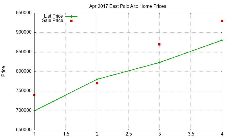 East Palo Alto Homes Just Sold 2017-04 East Palo Alto Homes Just Sold 2017-04