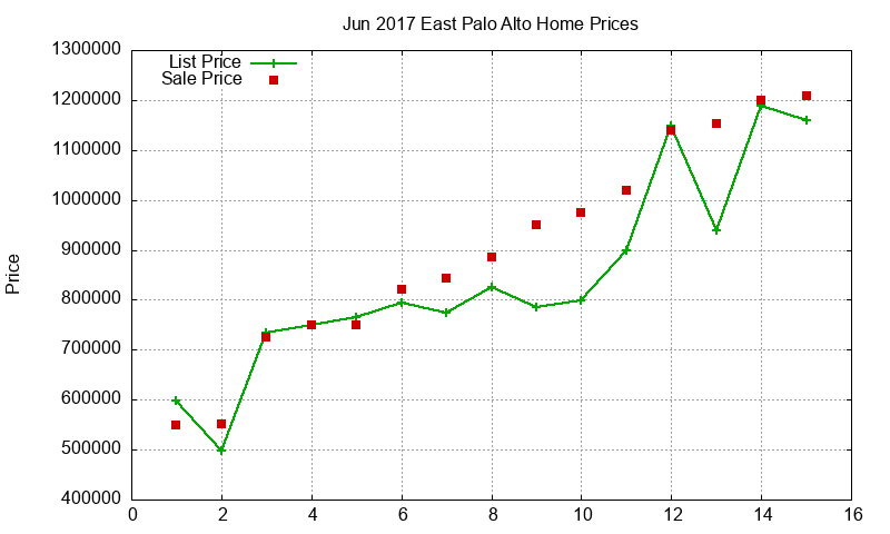 East Palo Alto Homes Just Sold 2017-06 East Palo Alto Homes Just Sold 2017-06