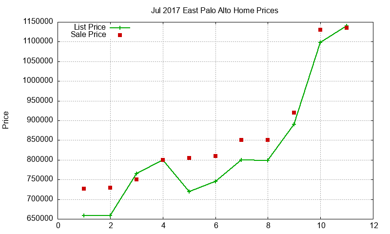 East Palo Alto Homes Just Sold 2017-07 East Palo Alto Homes Just Sold 2017-07