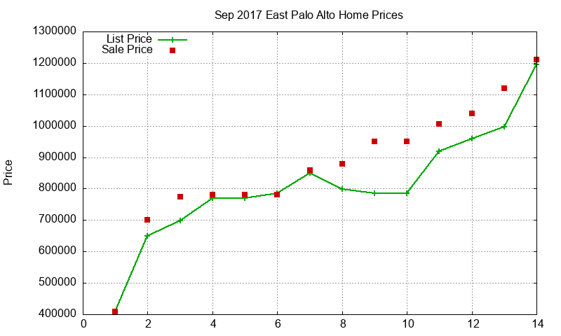 East Palo Alto Homes Just Sold 2017-09 East Palo Alto Homes Just Sold 2017-09
