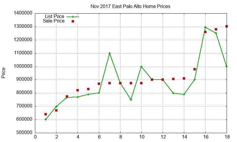 East Palo Alto Homes Just Sold 2017-11 East Palo Alto Homes Just Sold 2017-11