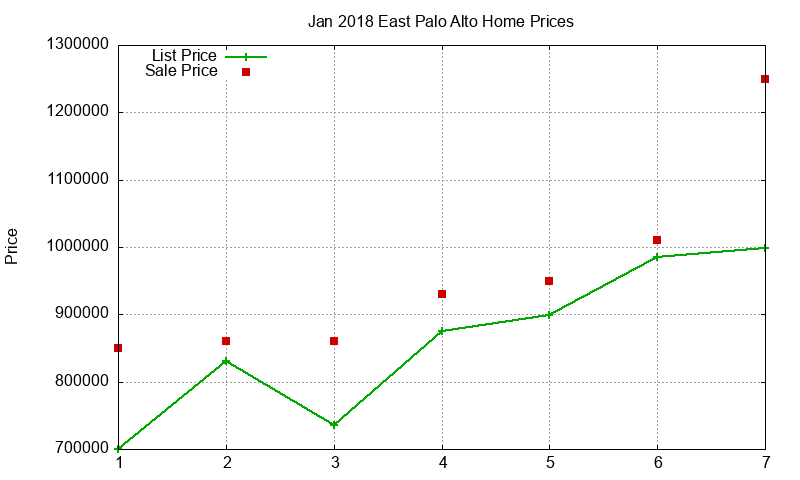 East Palo Alto Homes Just Sold 2018-01 East Palo Alto Homes Just Sold 2018-01