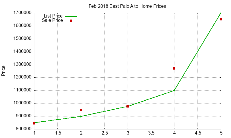 East Palo Alto Homes Just Sold 2018-02 East Palo Alto Homes Just Sold 2018-02