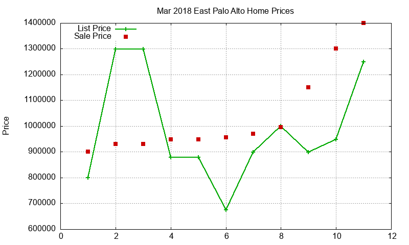 East Palo Alto Homes Just Sold 2018-03 East Palo Alto Homes Just Sold 2018-03