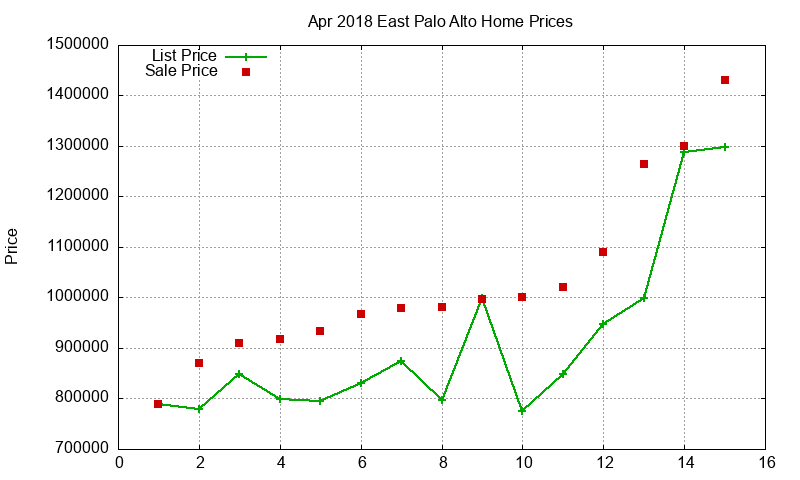 East Palo Alto Homes Just Sold 2018-04 East Palo Alto Homes Just Sold 2018-04
