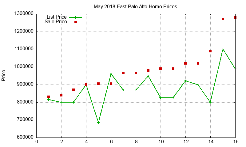 East Palo Alto Homes Just Sold 2018-05 East Palo Alto Homes Just Sold 2018-05