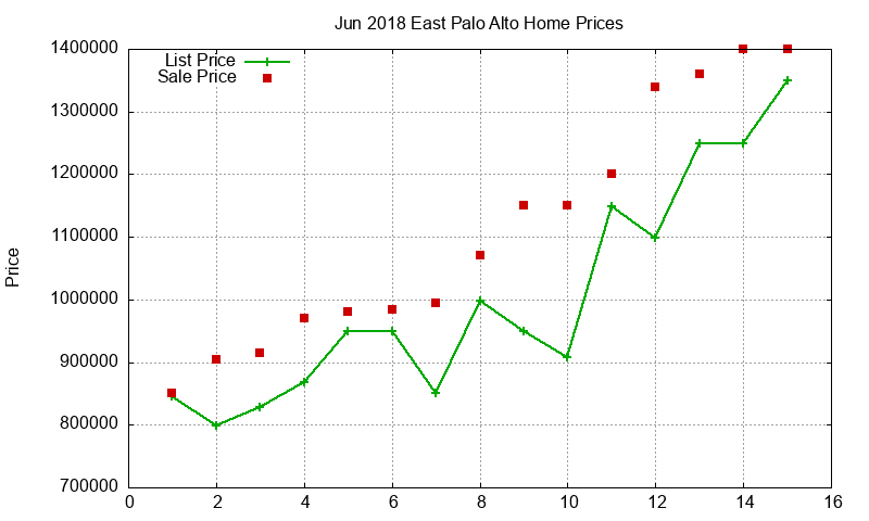 East Palo Alto Homes Just Sold 2018-06 East Palo Alto Homes Just Sold 2018-06