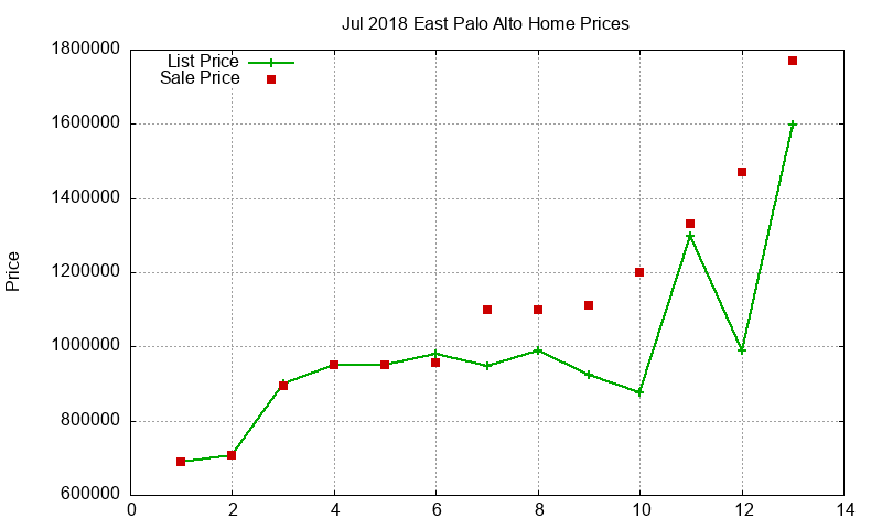 East Palo Alto Homes Just Sold 2018-07 East Palo Alto Homes Just Sold 2018-07