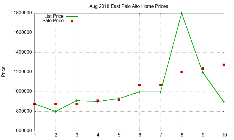 East Palo Alto Homes Just Sold 2018-08 East Palo Alto Homes Just Sold 2018-08