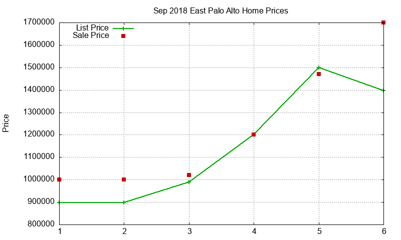 East Palo Alto Homes Just Sold 2018-09 East Palo Alto Homes Just Sold 2018-09